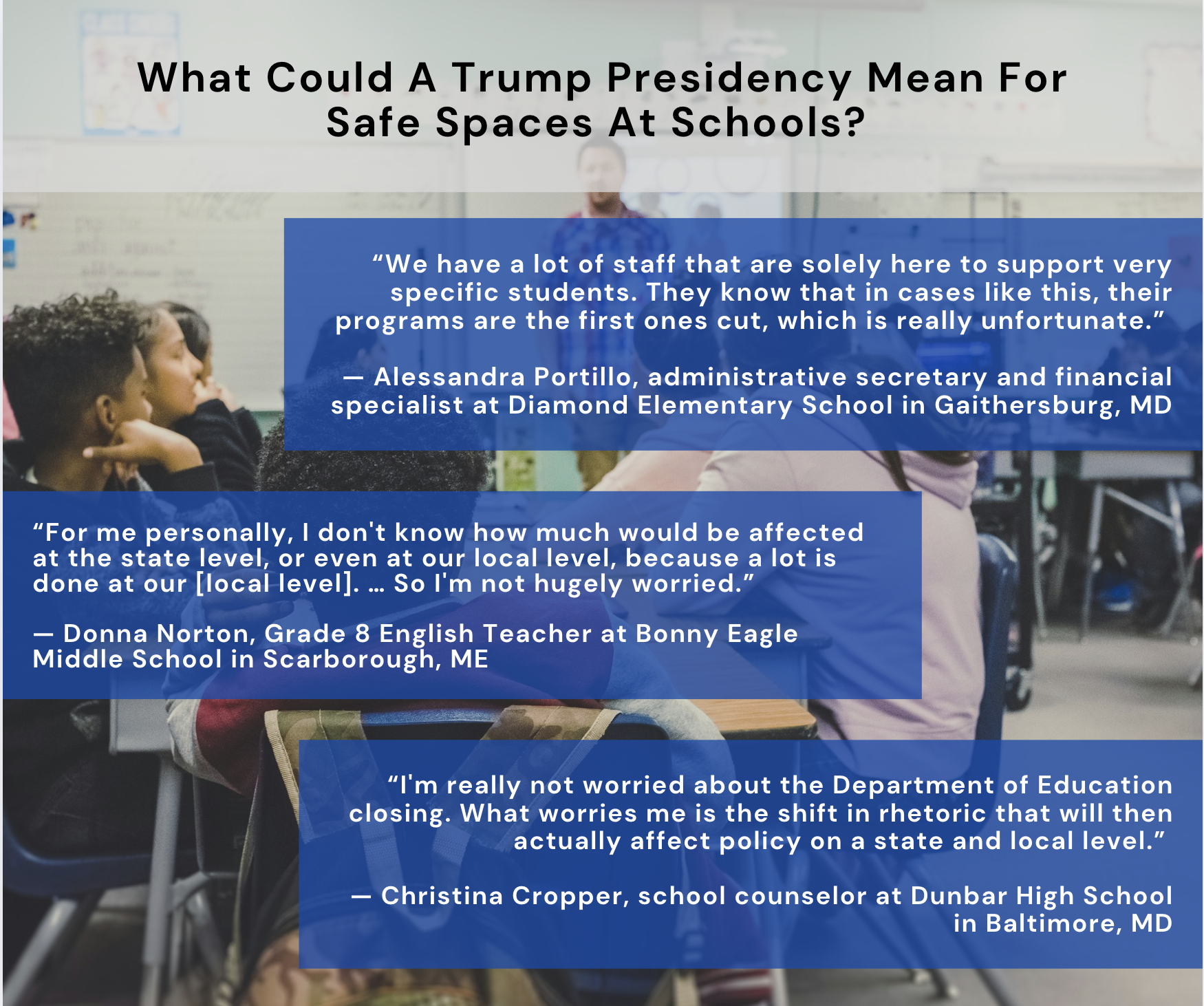 “For me personally, I don't know how much would be affected at the state level, or even at our local level, because a lot is done at our [local level]. … So I'm not hugely worried.” — Donna Norton, Grade 8 English Teacher at Bonny Eagle Middle School in Scarborough, ME “We have a lot of staff that are solely here to support very specific students. They know that in cases like this, their programs are the first ones cut, which is really unfortunate.” — Alessandra Portillo, administrative secretary and financial specialist at Diamond Elementary School in Gaithersburg, MD What Could A Trump Presidency Mean For Safe Spaces At Schools? “I'm really not worried about the Department of Education closing. What worries me is the shift in rhetoric that will then actually affect policy on a state and local level.” — Christina Cropper, school counselor at Dunbar High School in Baltimore, MD